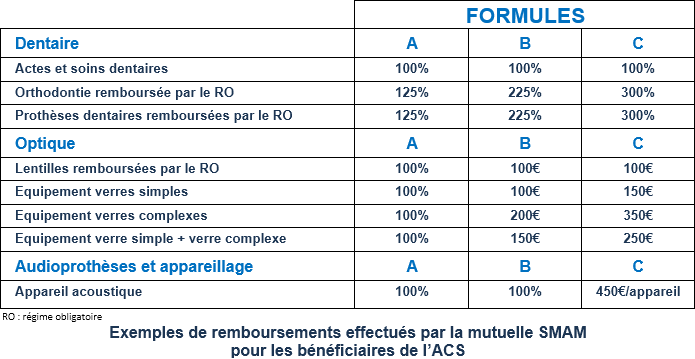 Quelle mutuelle sans engagement Quelle mutuelle sans engagement