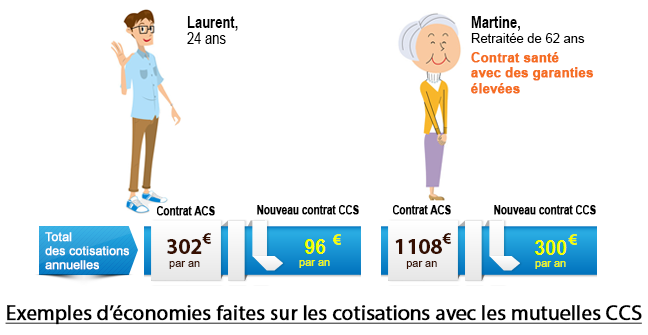 comparatif prix mutuelle ACS et CSS comparatif prix mutuelle ACS et CSS