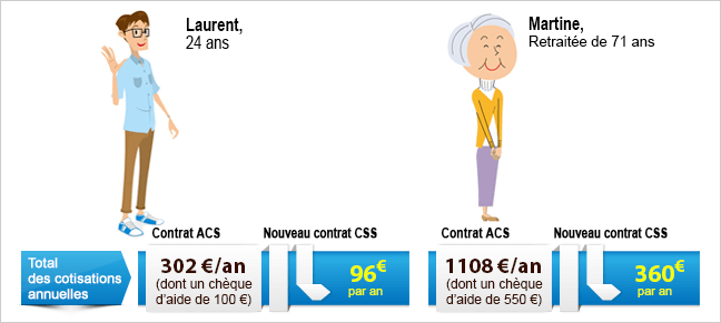 comparatif prix mutuelle ACS et CSS