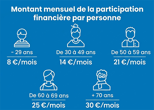 CSS mutuelle - participation mensuelle