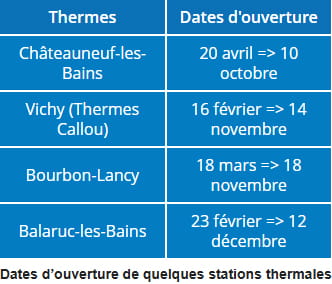 date d'ouverture station thermale