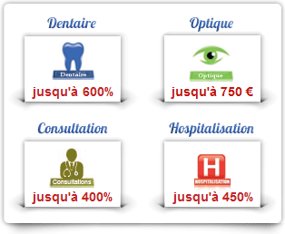 comparaison mutuelle optique et dentaire