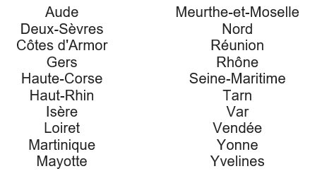 remboursement kiné sans ordonnance - liste départements
