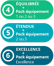 12 Offres modulables de Macif santé