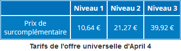 tarifs de surcomplémentaires Universelle 4 d’April