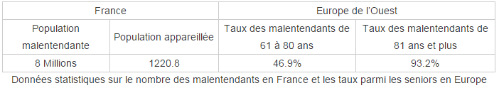 MMA mutuelle senior